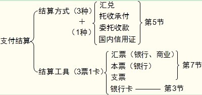֧Y(ji)