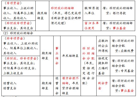 e(cu)׻20ؔ(ci)a(b)Y(ji)D(zhun)VSؔ(ci)a(b)Y(ji)