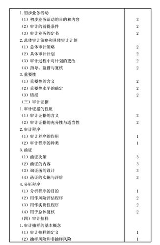 注冊(cè)會(huì)計(jì)師