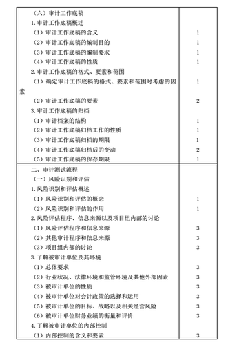 注冊會計師考試大綱
