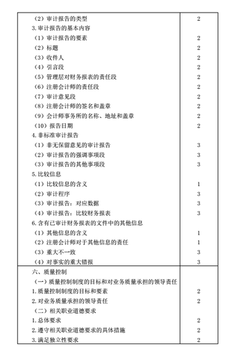 注冊(cè)會(huì)計(jì)師考試大綱