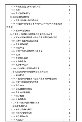 注冊(cè)會(huì)計(jì)師考試大綱