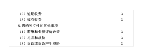注冊(cè)會(huì)計(jì)師考試大綱