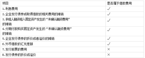 中級會計職稱