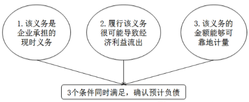 中級(jí)會(huì)計(jì)職稱(chēng)