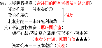 中級會計(jì)職稱