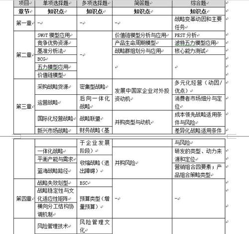 注會(huì)考試2