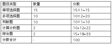 會(huì)計(jì)實(shí)務(wù)