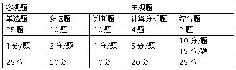 財(cái)管