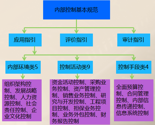 高會(huì)考試