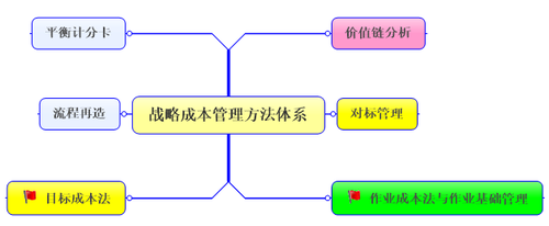 高會(huì)考試