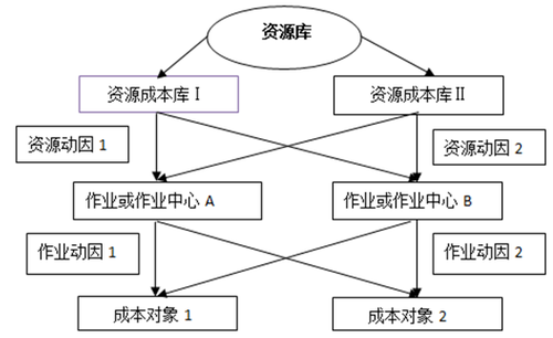 高會(huì)考試