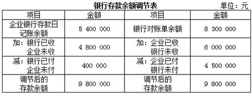 初級會計(jì)職稱考試