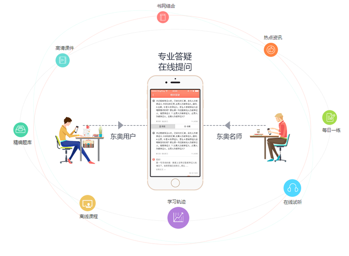 東奧會(huì)計(jì)課堂
