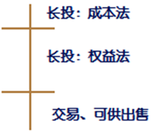 高級會(huì)計(jì)師