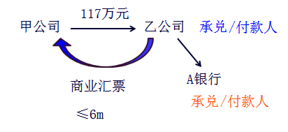 初級(jí)會(huì)計(jì)職稱考試