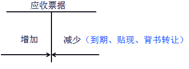 初級(jí)會(huì)計(jì)考試