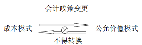 中級(jí)會(huì)計(jì)職稱