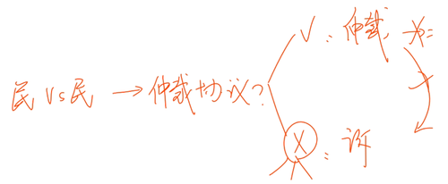 會(huì)計(jì)職稱