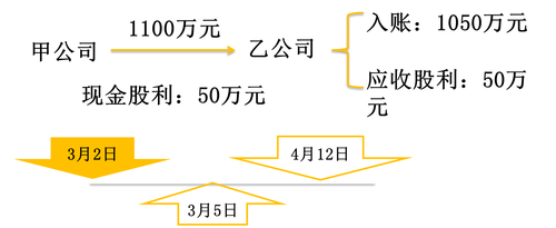 初級會計考試