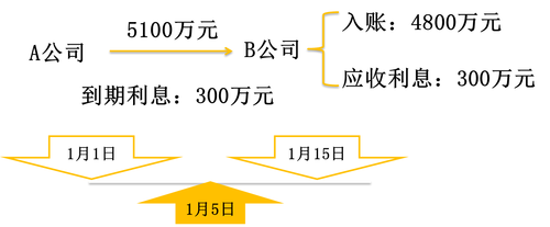 初級職稱