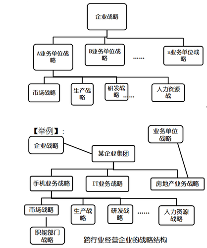 高級(jí)教材