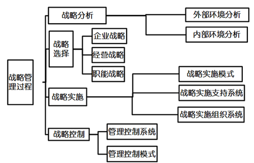 高級(jí)會(huì)計(jì)師