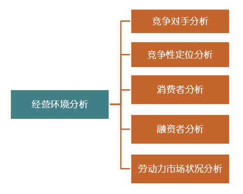 高級會(huì)計(jì)師