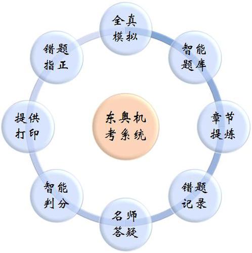 2017年中級會計職稱機考系統(tǒng)
