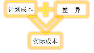 初級(jí)職稱
