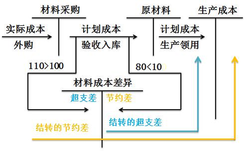 會(huì)計(jì)職稱