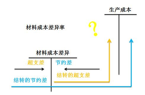 初級(jí)會(huì)計(jì)考試