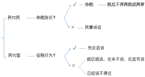 初級會計(jì)考試