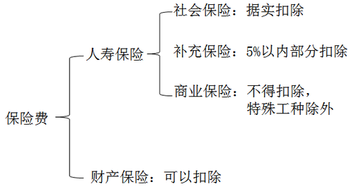 稅務(wù)師