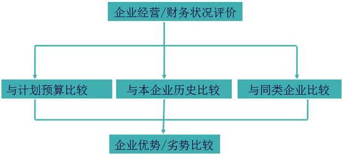 注會(huì)