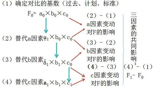 注會(huì)