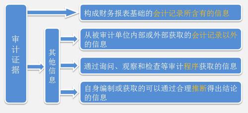 注冊會(huì)計(jì)師