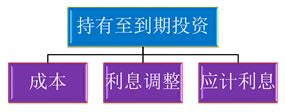 初級(jí)會(huì)計(jì)職稱考試