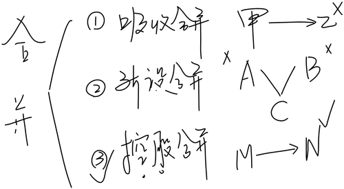 初級(jí)會(huì)計(jì)考試