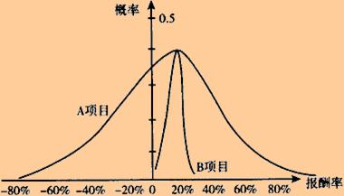 注會(huì)