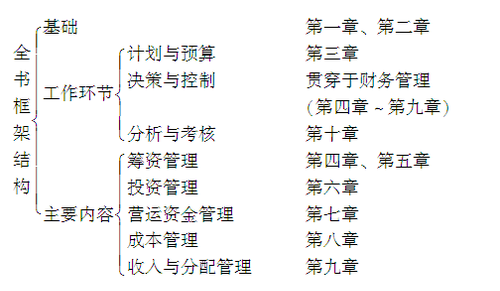 中級(jí)會(huì)計(jì)職稱