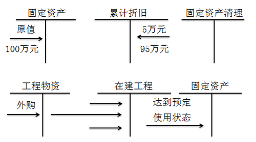 初級(jí)會(huì)計(jì)職稱(chēng)考試