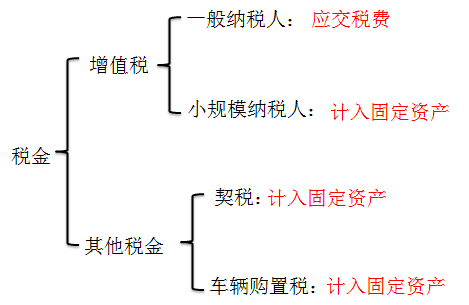 初級(jí)會(huì)計(jì)考試