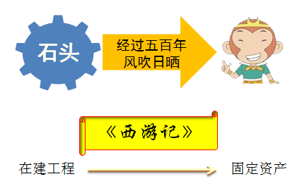 初級(jí)職稱