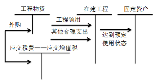 初級(jí)職稱
