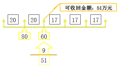 初級會(huì)計(jì)職稱考試