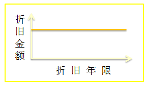 初級會(huì)計(jì)考試