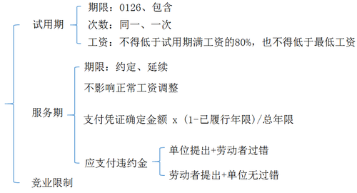初級會計(jì)考試