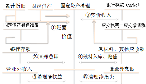 初級會計(jì)考試