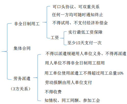 初級(jí)會(huì)計(jì)